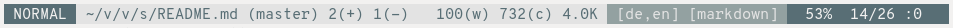 Preview of short normal mode git